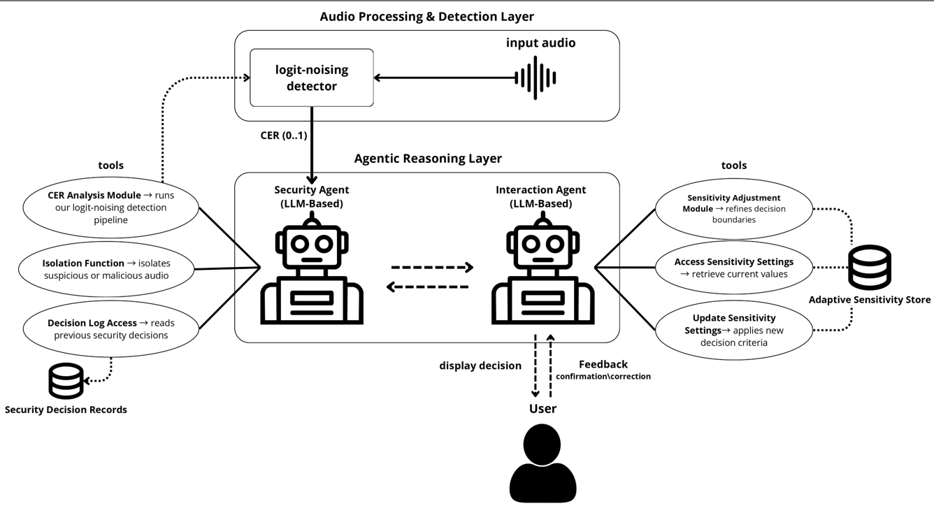 Screenshot of Project 1